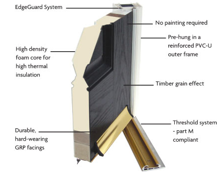 Composite door construction cross-section
